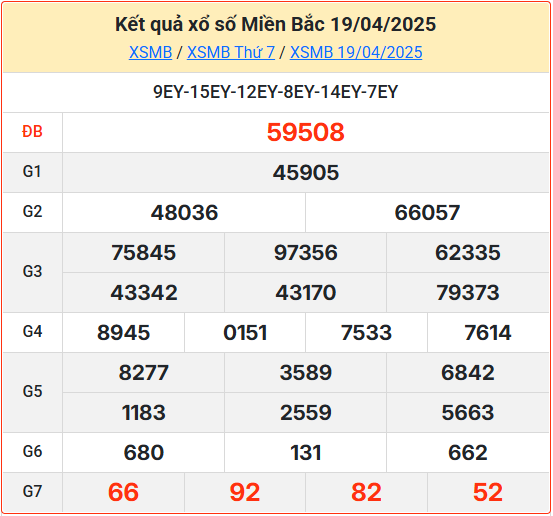 Soi cầu XSMB 20-04-2025