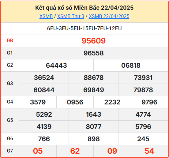Soi cầu XSMB 23-04-2025