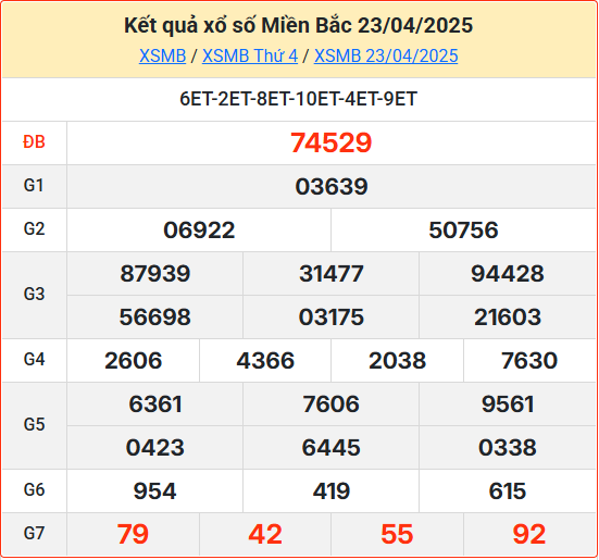 Soi cầu XSMB 24-04-2025