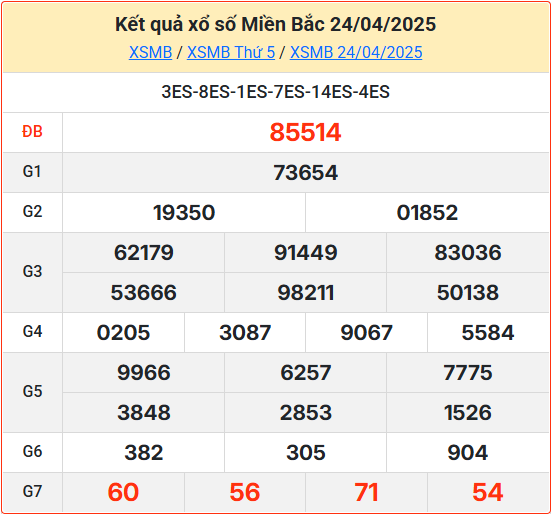Soi cầu XSMB 25-04-2025