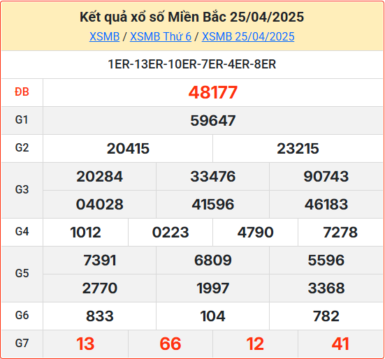 Soi cầu XSMB 26-04-2025