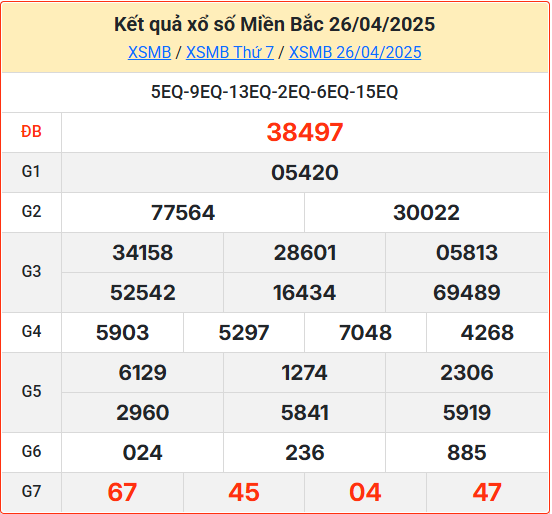 Soi cầu XSMB 27-04-2025