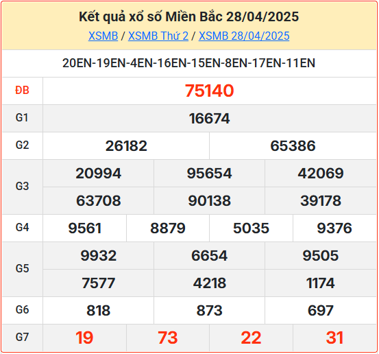Soi cầu XSMB 29-04-2025