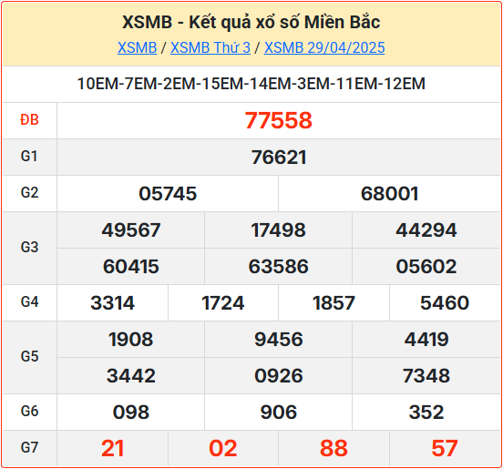 Soi cầu XSMB 30-04-2025