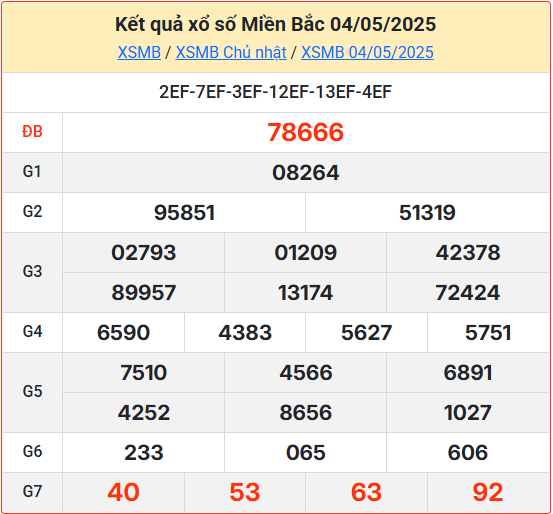 Kết Quả Soi Cầu XSMB 05-05-2025