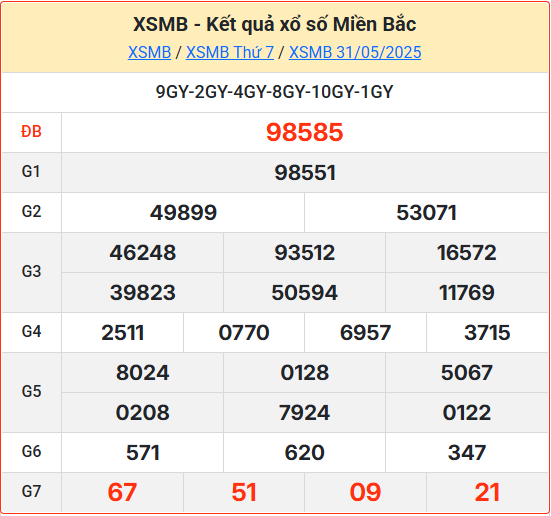 Soi cầu XSMB 01-06-2025