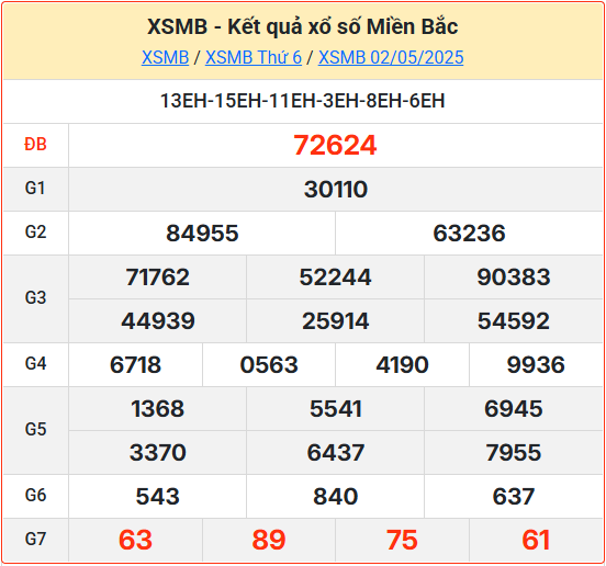 Soi cầu XSMB 03-05-2025