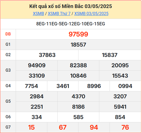Soi cầu XSMB 04-05-2025