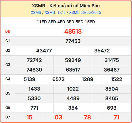 Soi cầu XSMB 06-05-2025
