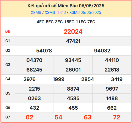 Soi cầu XSMB 07-05-2025
