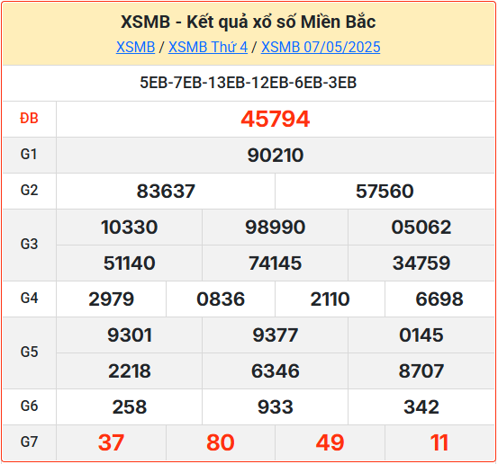 Soi cầu XSMB 08-05-2025