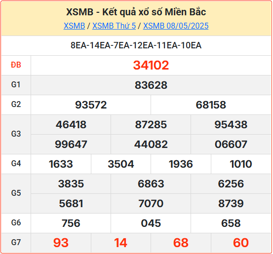 Soi cầu XSMB 09-05-2025
