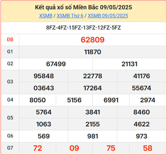 Soi cầu XSMB 10-05-2025