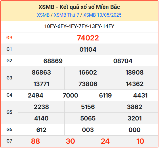 Soi cầu XSMB 11-05-2025