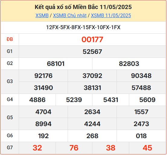 Soi cầu XSMB 12-05-2025