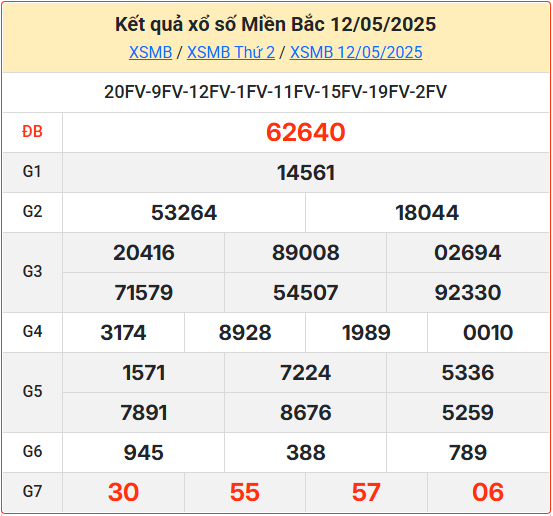 Soi cầu XSMB 13-05-2025