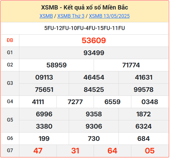 Soi cầu XSMB 14-05-2025