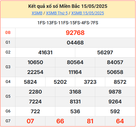 Soi cầu XSMB 16-05-2025