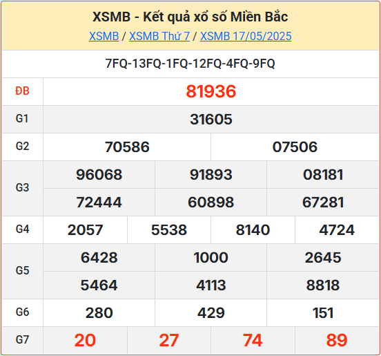 Soi cầu XSMB 18-05-2025