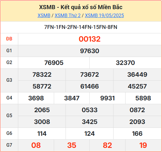 Soi cầu XSMB 20-05-2025