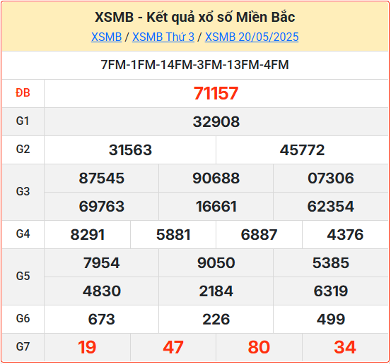 Soi cầu XSMB 21-05-2025