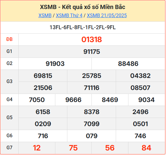 Soi cầu XSMB 22-05-2025