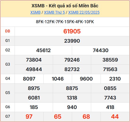 Soi cầu XSMB 23-05-2025