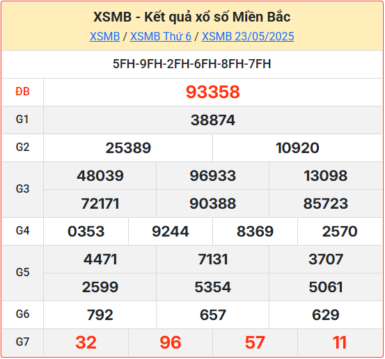 Soi cầu XSMB 24-05-2025