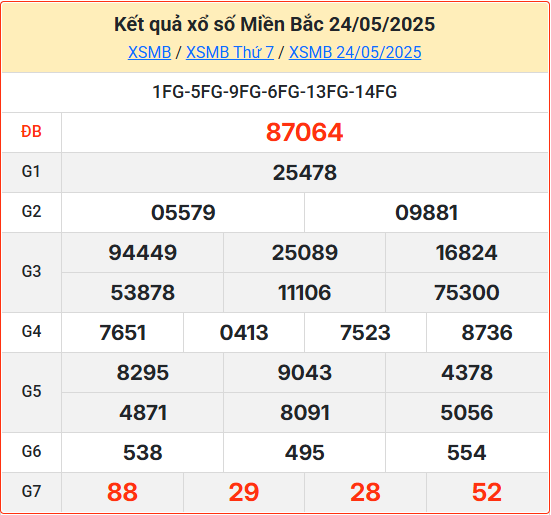 Soi cầu XSMB 25-05-2025