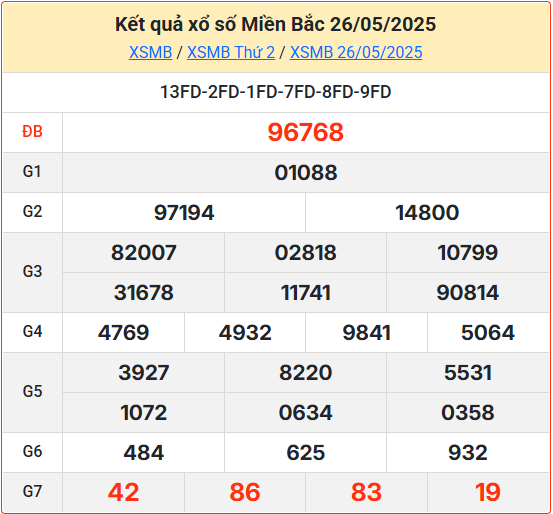 Soi cầu XSMB 27-05-2025