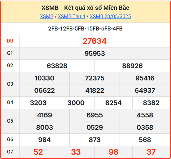 Soi cầu XSMB 29-05-2025
