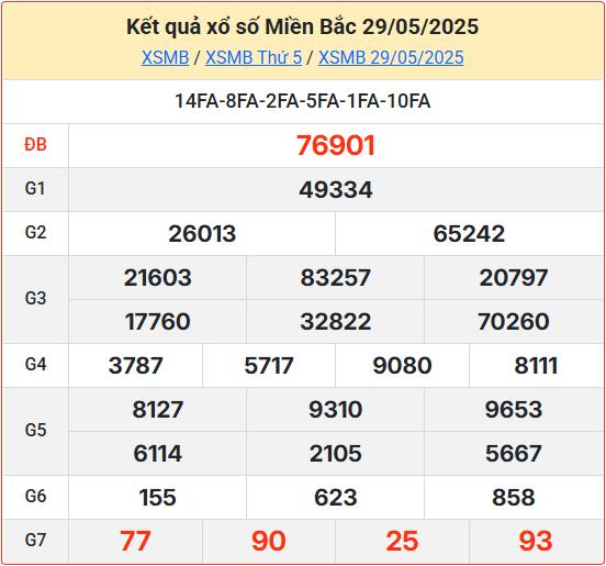 Soi cầu XSMB 30-05-2025