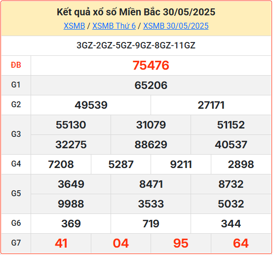 Soi cầu XSMB 31-05-2025