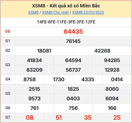 Soi cầu XSMB ngày 26-05-2025