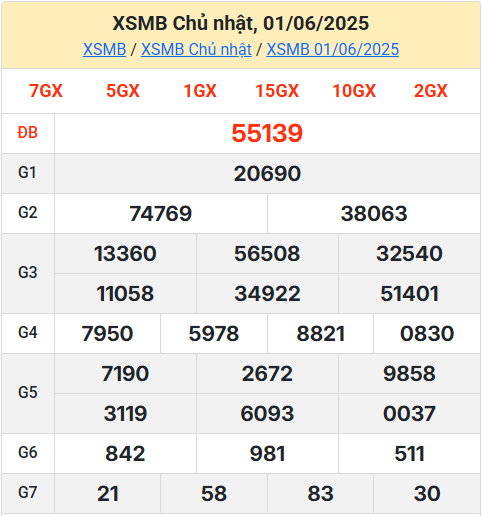 Soi cầu XSMB 02-06-2025