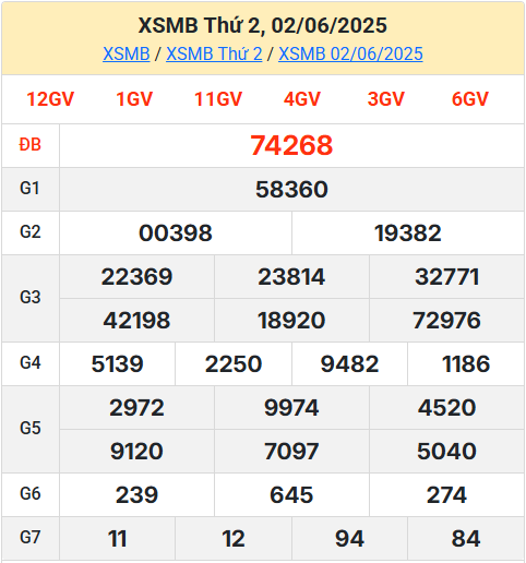 Soi cầu XSMB 03-06-2025