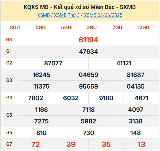 Soi cầu XSMB 04-06-2025