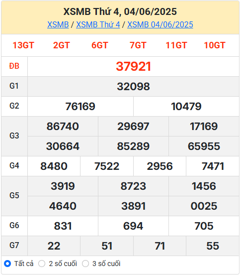 Soi cầu XSMB 05-06-2025