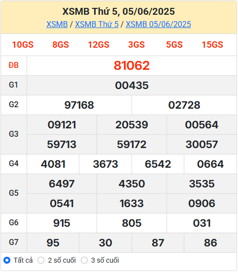 Soi cầu XSMB 06-06-2025
