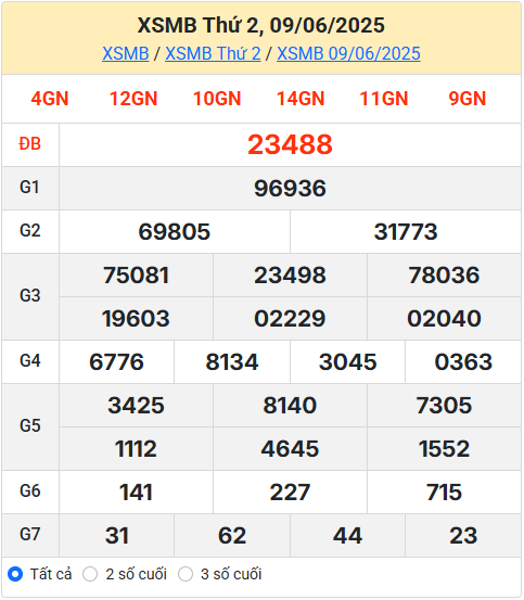 Soi cầu XSMB 10-06-2025