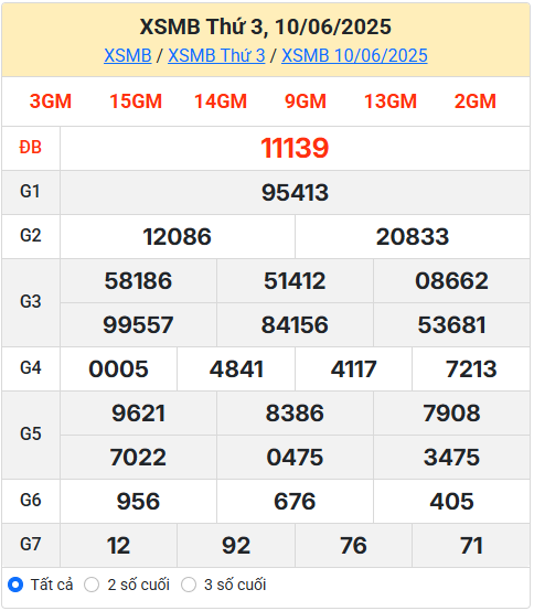 Soi cầu XSMB 11-06-2025