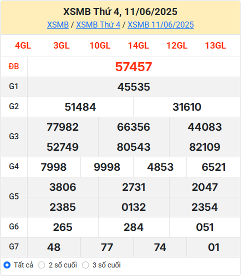 Soi cầu XSMB 12-06-2025