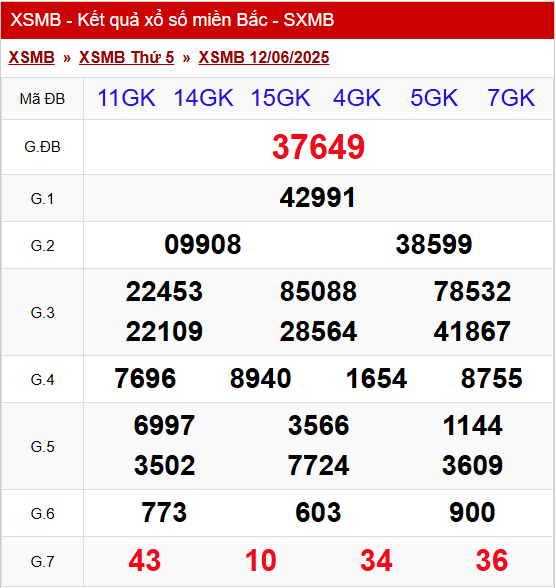 Soi cầu XSMB 13-06-2025