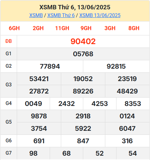 Soi cầu XSMB 14-06-2025