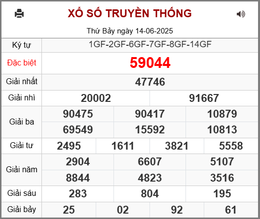Soi cầu XSMB 15-06-2025