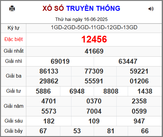 Soi cầu XSMB 17-06-2025