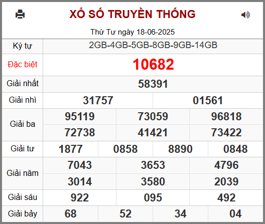 Soi cầu XSMB 19-06-2025