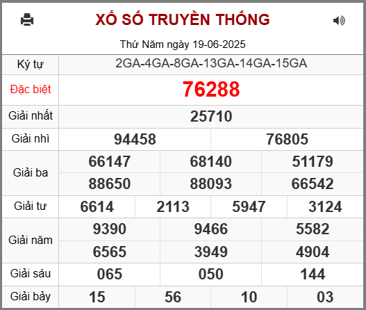 Soi cầu XSMB 20-06-2025