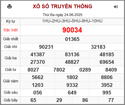 Soi cầu XSMB 25-06-2025