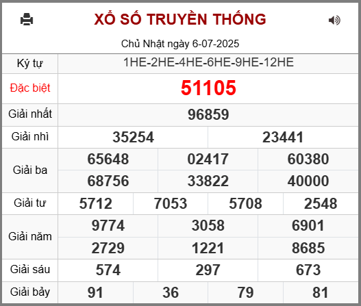 Soi cầu XSMB 07-07-2025